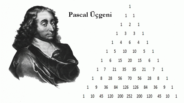 Blaise Pascal Neyi İcat Etti Kısa Bilgiler