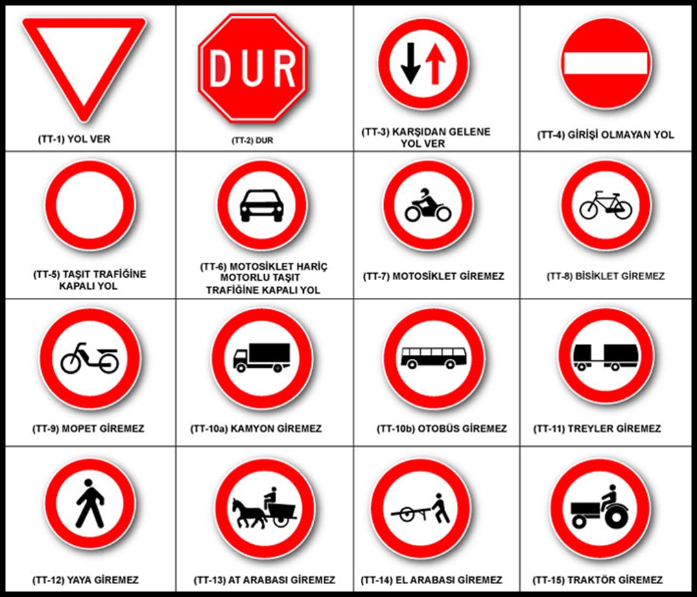 Trafik işaretlerini Kim Buldu, Trafik işaretlerini Kim icat Etti Kısa